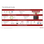 ARCTERA Infoscale – SOFTWARE MULTILICENZA (ELETTRONICA)