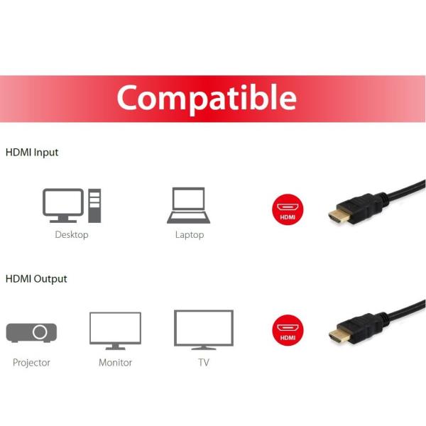 Cavo HDMI 2.0 Equip 4K HDR High Speed 3 metri - immagine 2