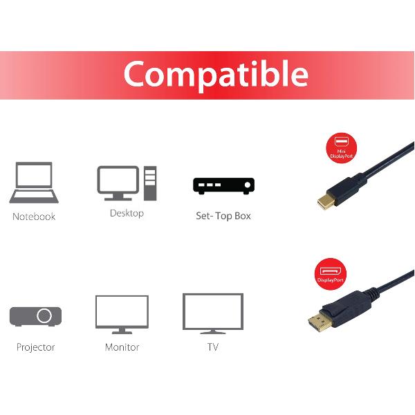 Cavo Adattatore Mini DisplayPort a DisplayPort EQUIP 2m 4K/60Hz Nero - immagine 5