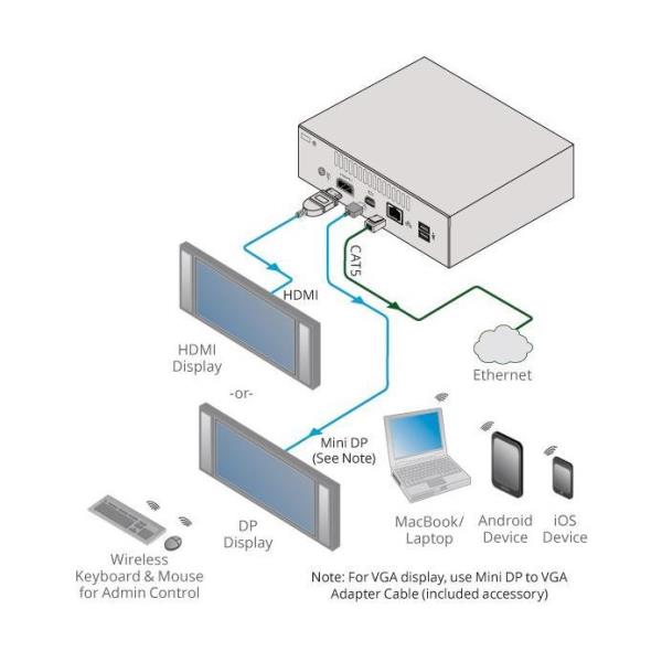 Wireless Kit Kramer VIA CONNECT PRO Dual Band 1750 Mbps - immagine 2
