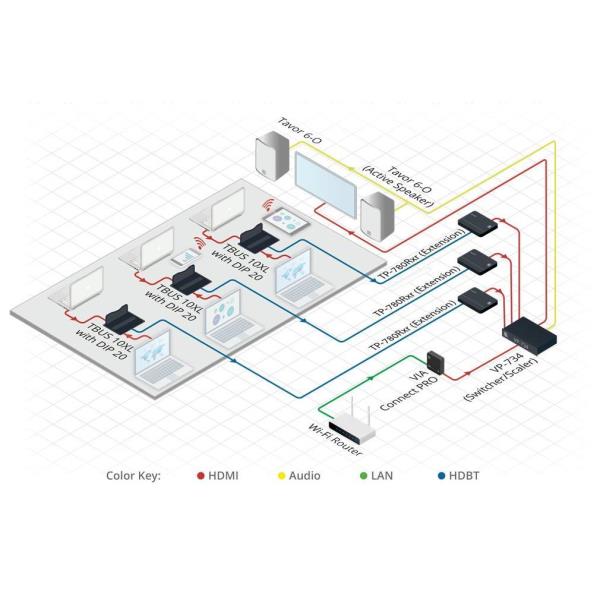 Wireless Kit Kramer VIA CONNECT PRO Dual Band 1750 Mbps - immagine 3