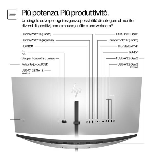 Monitor HP Serie 7 Pro 738pu 37.5" Curvo WQHD+ IPS - immagine 2