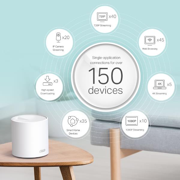 Router Mesh TP-LINK Deco X60 (3-Pack) Dual Band WiFi 6 - immagine 5