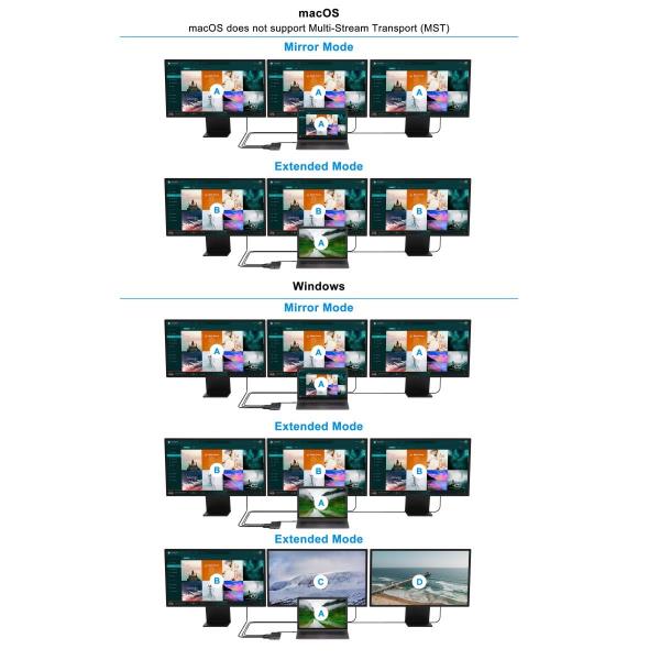 Docking Station Conceptronic 12-in-1 USB 3.2 Triple 4K 100W PD - immagine 4