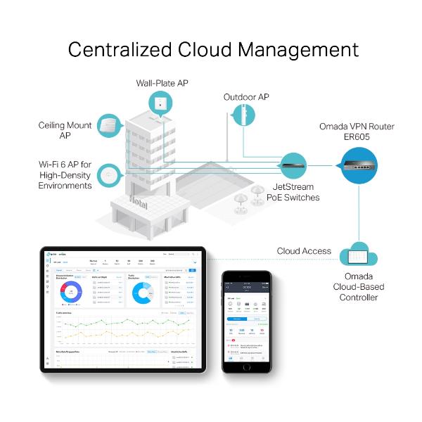 Router TP-LINK ER605 4 Porte Gigabit Firewall Integrato - immagine 7