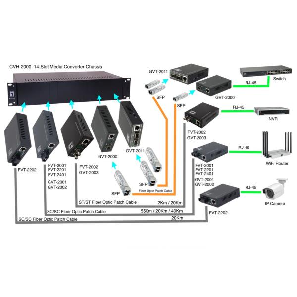 Media Converter Gigabit Level One GVT-2001 RJ45 a SC Fibra 550m - immagine 3