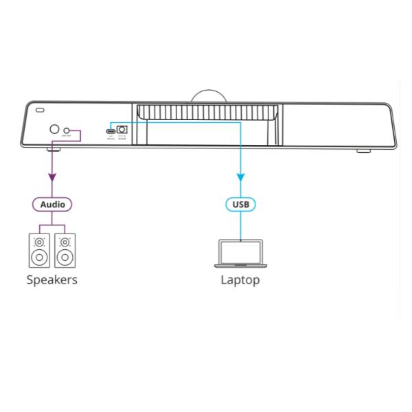 SoundBar Kramer SOUNDBAR 12MP 8W Home Cinema - immagine 4
