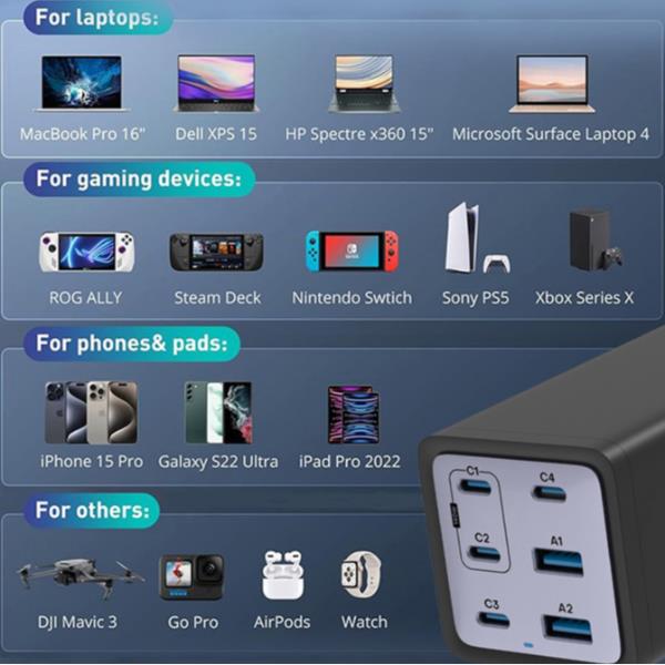 Caricatore USB GaN 6 Porte Conceptronic 200W PD 3.1 QC 3.0 PPS - immagine 10