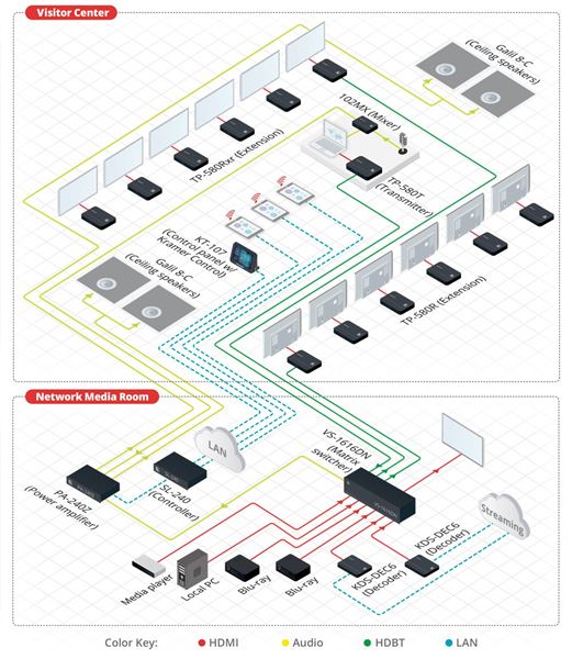 Amplificatore Segnale Kramer PA-240z Nero Metallo - immagine 3
