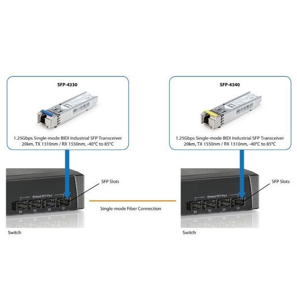 Transceiver SFP Level One SFP-4340 1.25Gbps Monomodale BIDI 20km Industriale - immagine 4