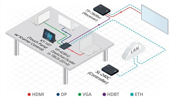 Box Connessione Kramer SL-240C Room Controller Metallo Nero - immagine 3