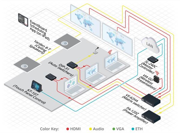 Box Connessione Kramer SL-240C Room Controller Metallo Nero - immagine 4