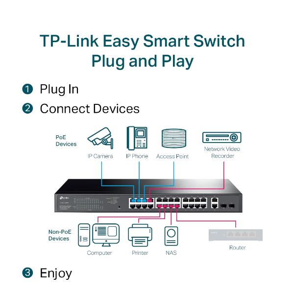 Switch TP-LINK TL-SG1428PE 24 Porte PoE Smart Managed Gigabit - immagine 4