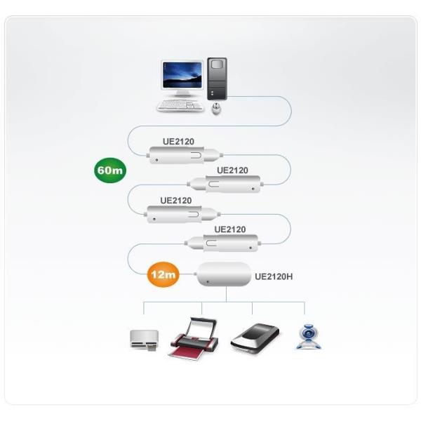 Estensore USB Aten 4 Porte 12m per Monitor e Periferiche - immagine 2