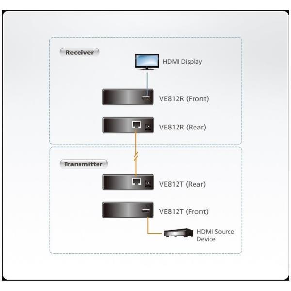 Extender Video Aten HDMI HDBaseT 4K 100m Classe A - immagine 4