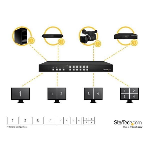 Switch Matrice HDMI 4x4 Startech Distributore Managed Layer 3 - immagine 6