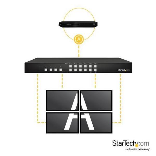 Switch Matrice HDMI 4x4 Startech Distributore Managed Layer 3 - immagine 7
