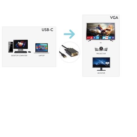 Cavo Adattatore Video USB-C a VGA Hamlet 2 Metri - immagine 2