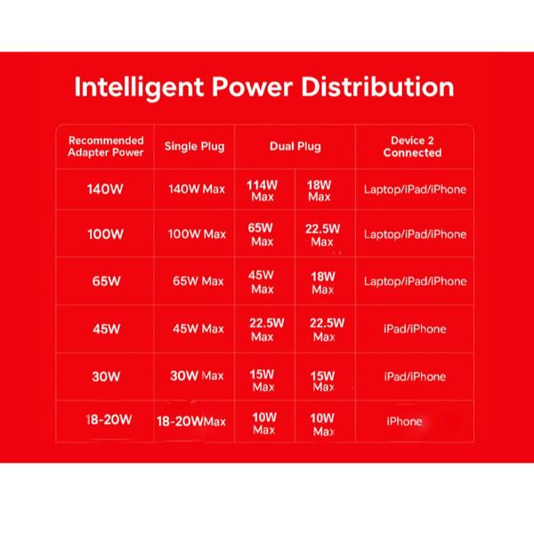 Cavo USB-C Y-Charging Equip 1.5m PD per Ricarica e Dati - immagine 8