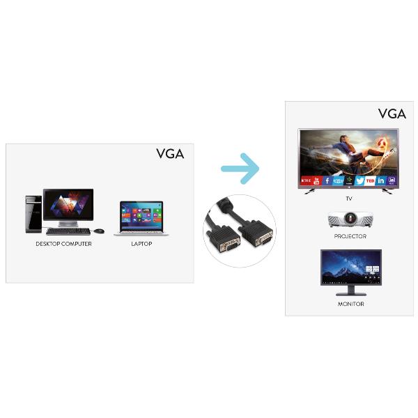 Cavo VGA Hamlet XVCVGA180 15 Pin Maschio/Maschio 1.8 metri - immagine 2