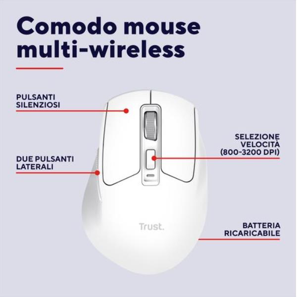 Mouse Wireless Trust Niven Comfort Multi Bianco Bluetooth - SKU: 26022 - Immagine 9