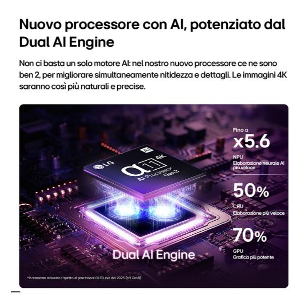 TV LG 42 OLED EVO AI C6 4K UHD WebOS26 Smart TV - SKU: OLED42C65LA.API - Immagine 14