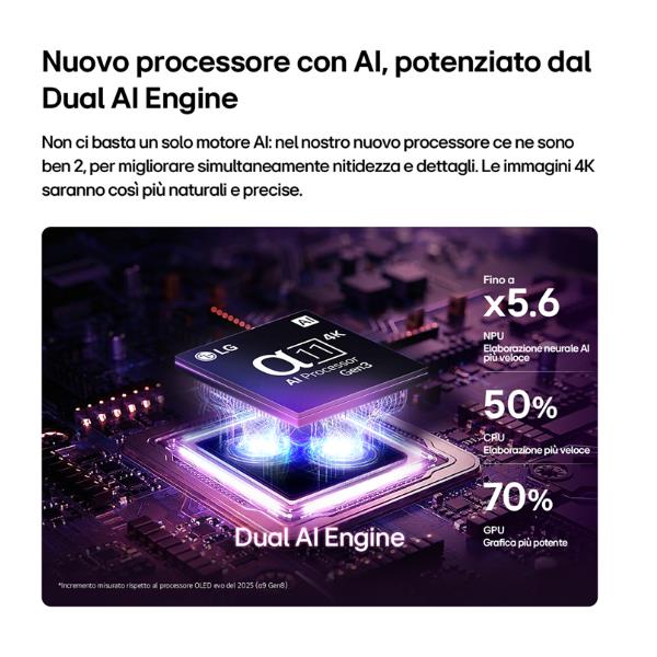 TV LG 77 OLED EVO AI G6 4K UHD WebOS26 Smart TV - SKU: OLED77G64LW.API - Immagine 14