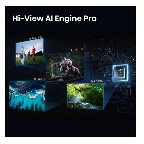 TV Hisense 55 U7S Pro Mini LED 4K UHD Smart VIDAA 165Hz - SKU: 55U7S-PRO - Immagine 3