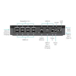 Docking Station Targus con Alimentazione 100W per Notebook