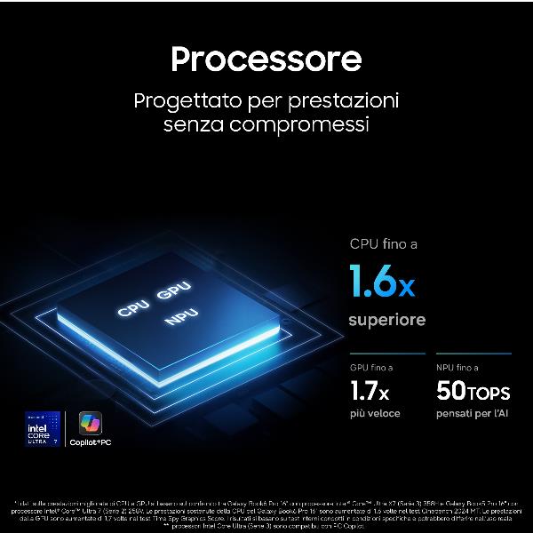 Notebook Samsung Galaxy Book6 Pro 16" Touch Intel Core Ultra 7 32GB 1TB - immagine 12